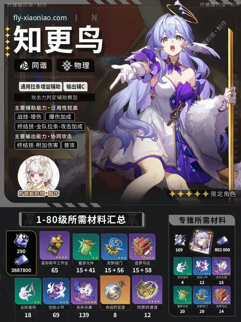 小鸟平台登录官网功能详解与使用指南