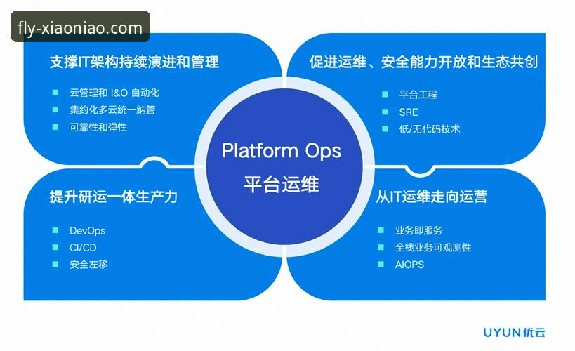 小鸟平台登录官网2026最新版本发布:安全架构与用户体验全面升级