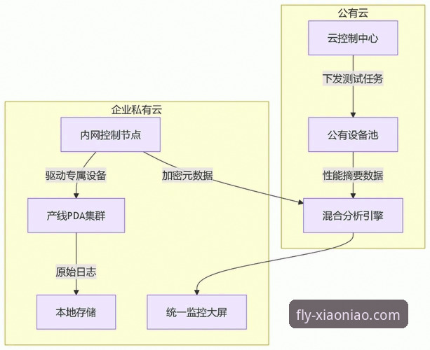 小鸟平台登录官网功能架构与技术实现深度解析